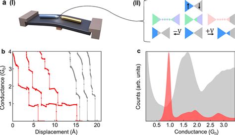 fabricating metallic nano break-junctions|suspended bimetallic junction.